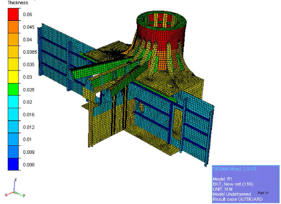 Auxiliary Structure Design