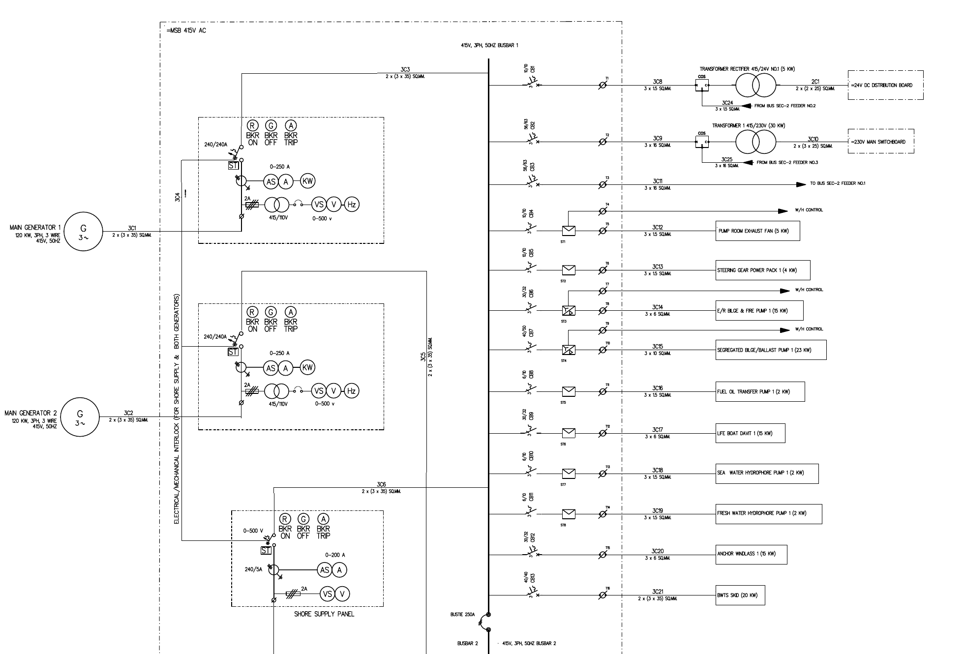 Load Charts & Power Distribution