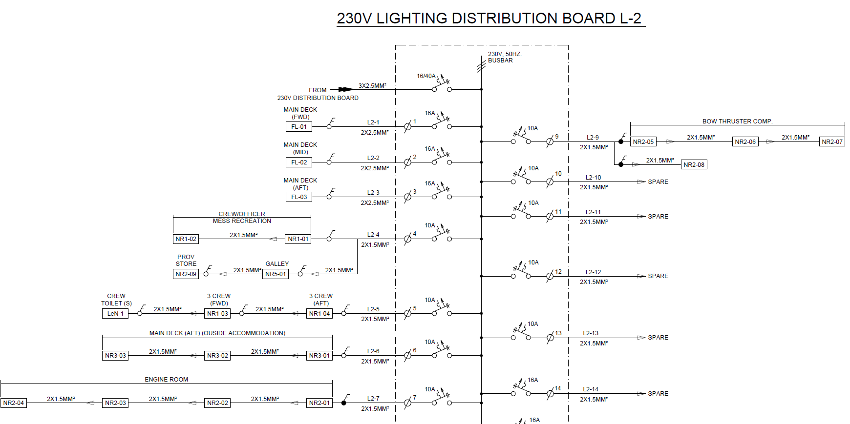 Single Line Diagrams