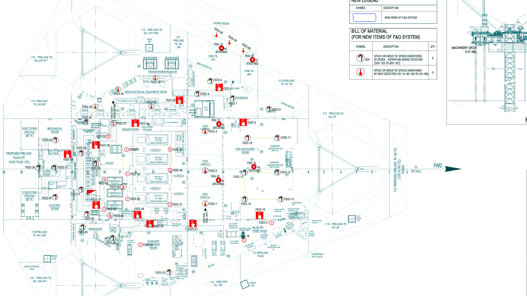 Instrumentation & F&G Engineering