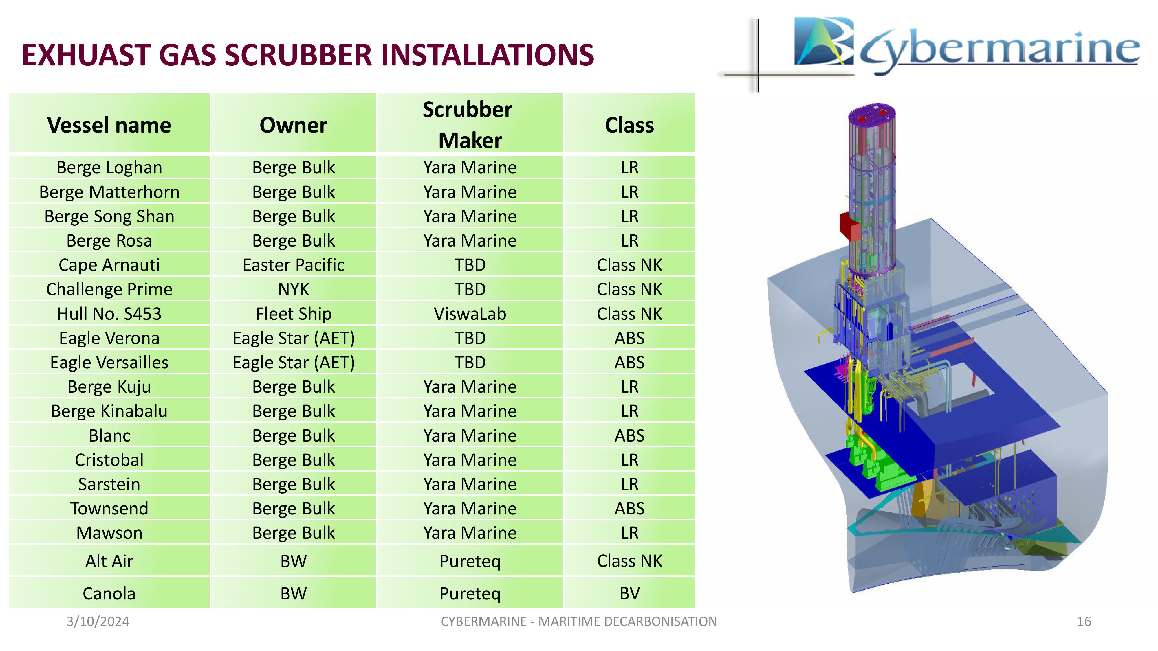 Exhaust gas scrubber installation
