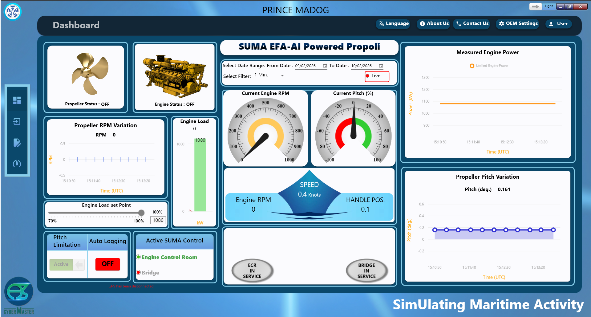 Operational Optimisation Tools