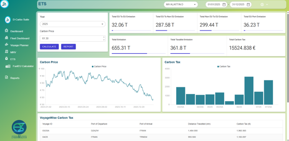Emission Compliance & Forecasting 